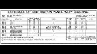 Load scheduling of power system [upl. by Adnawat371]