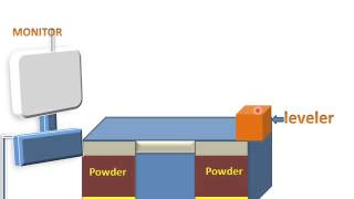 Selective Laser SinteringSls [upl. by Cul73]