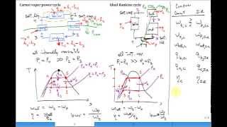 Intro Rankine cycle [upl. by Cid188]