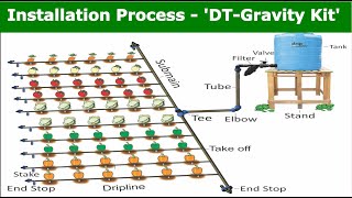 Installation process of DT  Gravity Kit [upl. by Berty]