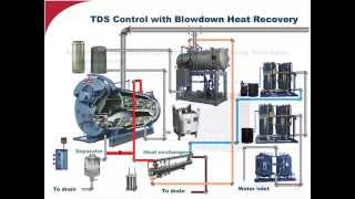 Essentials for a Sound Boiler Water Treatment Program  April 2014 [upl. by Htessil932]