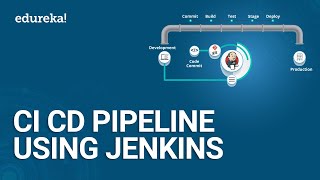 CI CD Pipeline Using Jenkins  Continuous Integration and Deployment  DevOps Tutorial  Edureka [upl. by Hartley]