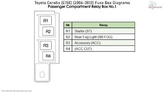 Toyota Corolla E150 20062013 Fuse Box Diagrams [upl. by Ahsinahs]