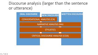 Critical Discourse Analysis [upl. by Esertal]