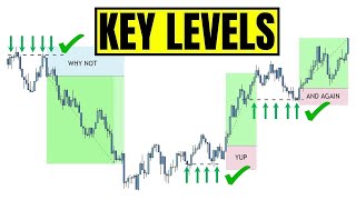 How To Identify Powerful Entry Levels  Trend Traders Secrets REVEALED [upl. by Cyrille]