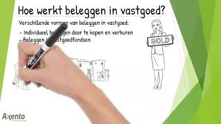 Hoe werkt beleggen in vastgoed [upl. by Ana]