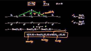 Homology to Cohomology [upl. by Yeclehc327]