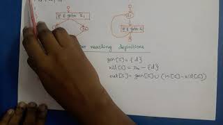 Compiler Design Introduction to Global Data Flow Analysis [upl. by Jory]