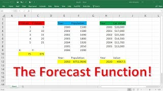 Excel Forecast Function Explained [upl. by Atilahs958]