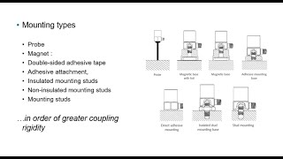 Accelerometers Mounting considerations [upl. by Goldsworthy287]