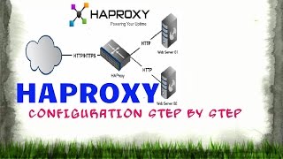 HAproxy setup step by step [upl. by Afesoj]