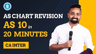 AS 10  PPE  Revision in 20 Mints  CA Inter Advanced Accounting  CA Jai Chawla [upl. by Utham]