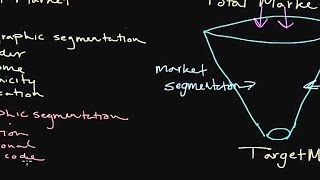 How to Use Market Segmentation Developing a Target Market [upl. by Ecnarretal]