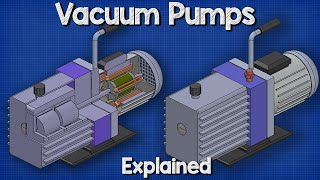 Vacuum Pumps Explained  Basic working principle HVAC [upl. by Dot]