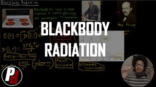 Blackbody Radiation  Physical Chemistry II  14 [upl. by Brendan607]