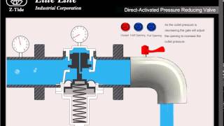 Direct Acting Pressure Reducing Valve [upl. by Lammond]