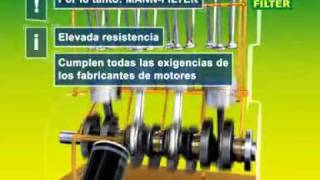 Sistema de Lubricación [upl. by Sweeney]