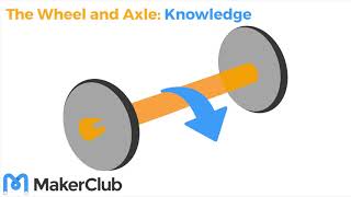 How does a wheel and axle work [upl. by Mayda]