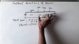 UDL and Point Loaded Beam Support Reactions [upl. by Ennyletak]