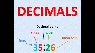 Introduction to Decimal Numbers [upl. by Leddy]