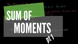 How to Calculate the Moment About a Point  Pt 1  2D Example [upl. by Lemuel]