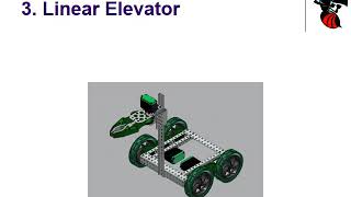 5 Lifting Mechanisms [upl. by Ashlie]