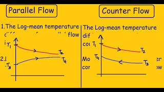 Parallel Flow vs Counter Flow Heat Exchanger [upl. by Heywood]