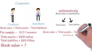 Book Value Vs Market Value [upl. by Aicenev]