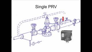 Pressure Reducing Valves in Steam Heating Systems [upl. by Anyela65]