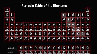 Periodic Table Explained Introduction [upl. by Atnom670]