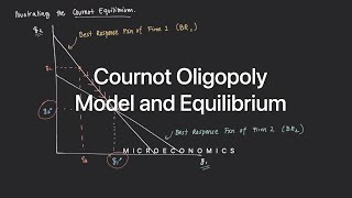 Cournot Oligopoly Model and Equilibrium [upl. by Colin890]