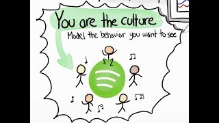 Spotify Engineering Culture  Part 2 aka the quotSpotify Modelquot [upl. by Suoivart351]