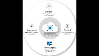 Introducing Azure Sentinel [upl. by Llennoj]