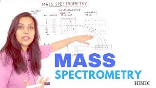 Mass Spectrometry  Principle and Instrumentation  Velocity Selector [upl. by Oiramej]