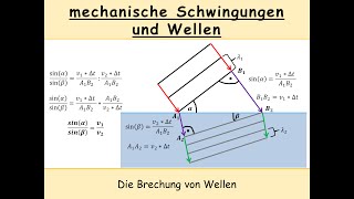 Brechung von Wellen Brechungsgesetz  Brechungsindex  Brechungswinkel [upl. by Burrus]