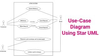 Use Case Diagram  StarUML Tutorial  Star UML  Full tutorial video [upl. by Chemosh]