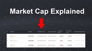 Market Cap and Circulating Supply Explained for Cryptocurrencies [upl. by Deryl]