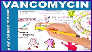 VANCOMYCIN  What You Need to Know [upl. by Ailee156]