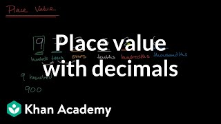 Place value with decimals [upl. by Zuliram]