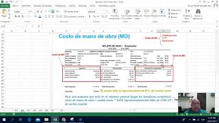 Costo de Mano de Obra Directa  Ejercicio Básico [upl. by Boaten]