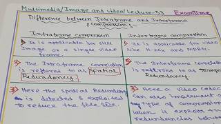 DIFFERENCE BETWEEN INTRA FRAME amp INTER FRAME COMPRESSION  MULTIMEDIA [upl. by Jacqui]