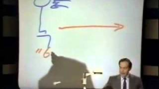 Edward de Bonos Thinking Course Lecture 3  Perception and Patterns  Part 1 of 3flv [upl. by Dekeles]