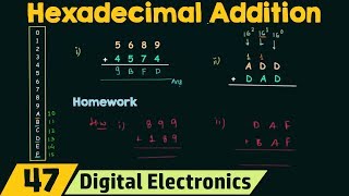 Hexadecimal Addition [upl. by Nayrda]