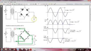 RECTIFICADOR DE ONDA COMPLETA EN PUENTE [upl. by Adnirol]