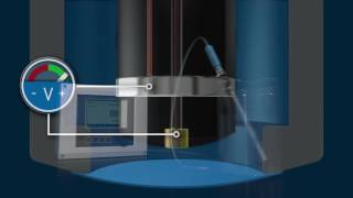 Dissolved oxygen measurement [upl. by Tobey892]