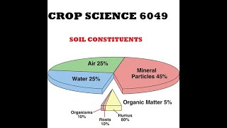 SOIL CONSTITUENTS [upl. by Kaleb]