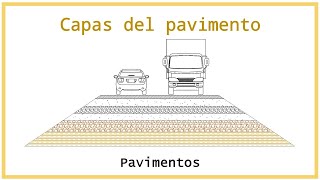 Capas del pavimento  Pavimentos [upl. by Beedon]