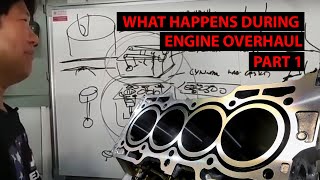 What happens during an engine overhaul [upl. by Marissa]