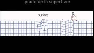 02 SISMOLOGÍA Y ONDAS SÍSMICAS PROVOCADAS POR TERREMOTOS [upl. by Origra767]