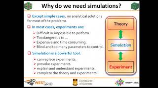 Introduction to Molecular Dynamics Simulations [upl. by Ddene588]